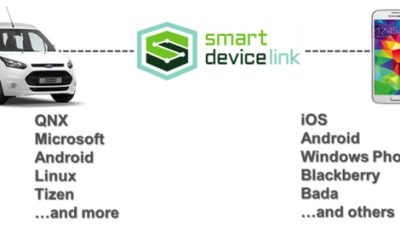 Toyota va installer le système open-source SmartDeviceLink sur ses prochains modèles