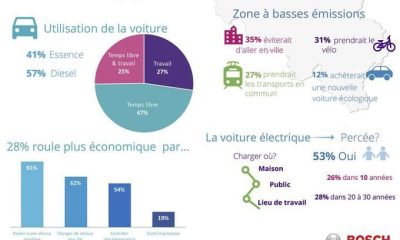 Les Belges délaissent la voiture au profit d’autres moyens de se déplacer